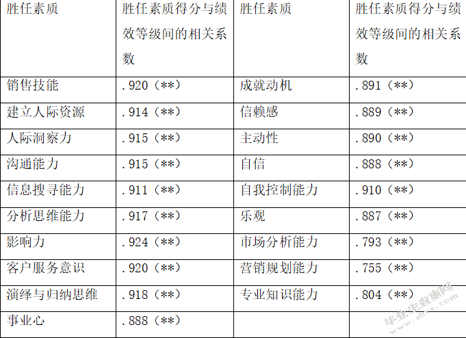 服务型企业从业人员素质现状及提升系统研究——以中国平安公司为