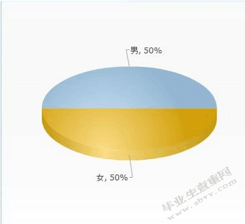 大学生网络购物满意度研究——以贵州财经大学商务学院为例