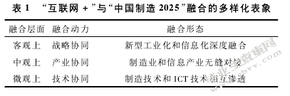 “互联网+”背景下南南铝业发展战略研究