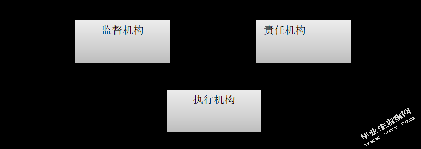论企业核心竞争力