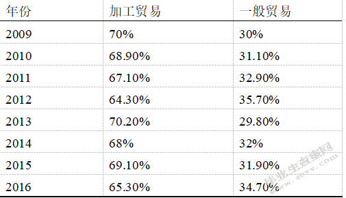 上海市索谷电缆出口现状未来规划