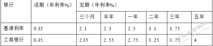 互联网金融对商业银行的影响研究