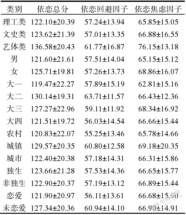 大学生社会支持、依恋与孤独感的关系研究