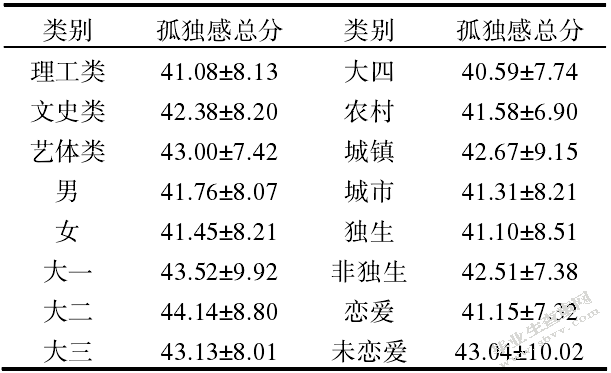 大学生社会支持、依恋与孤独感的关系研究