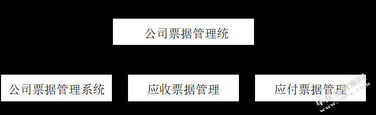 公司票据管理方案设计