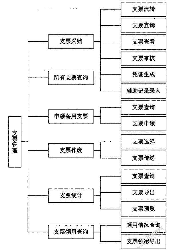 公司票据管理方案设计