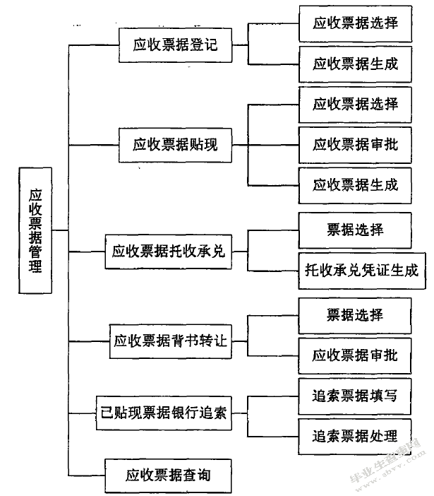 公司票据管理方案设计