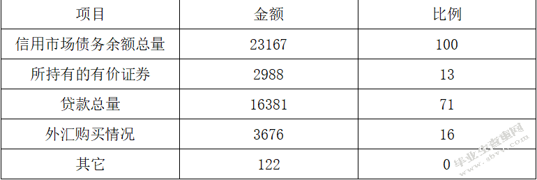 商业银行的风险管理