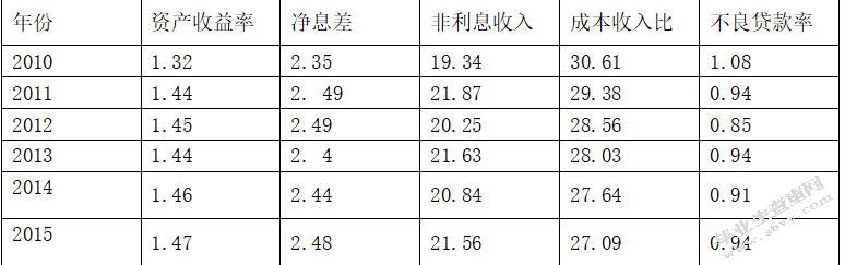 互联网金融对商业银行的影响及对策