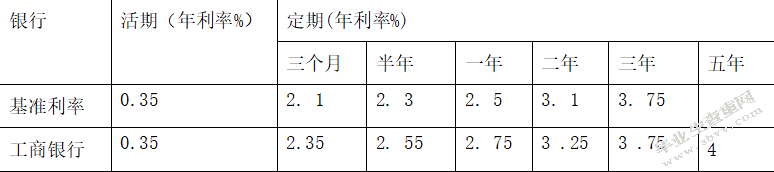 互联网金融对商业银行的影响及对策