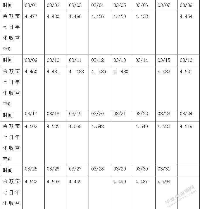互联网金融对商业银行的影响及对策