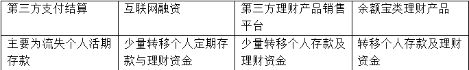 互联网金融对商业银行的影响及对策