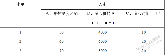 沙棘果油的提取及对小鼠烫伤的影响