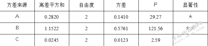 沙棘果油的提取及对小鼠烫伤的影响