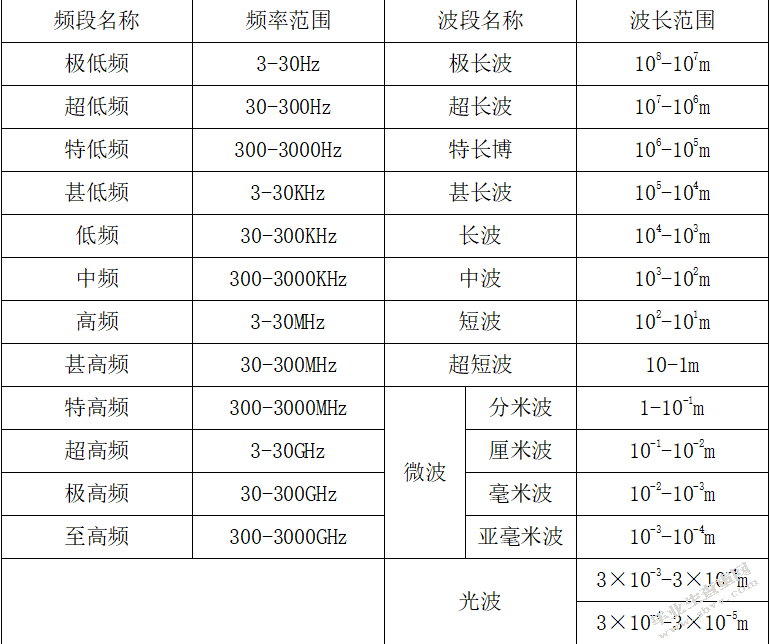 无线技术对日常生活方式改变的探讨