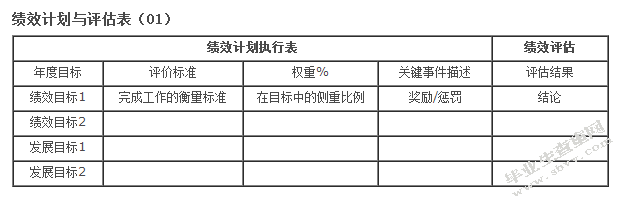 新信技术有限公司绩效管理存在的问题及解决对策