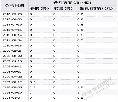 格力电器股利分配政策对公司发展能力的影响分析
