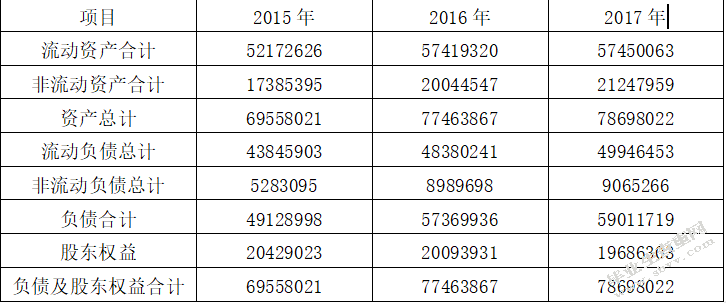 浅析新疆新疆八一钢铁公司财务风险成因及控制措施