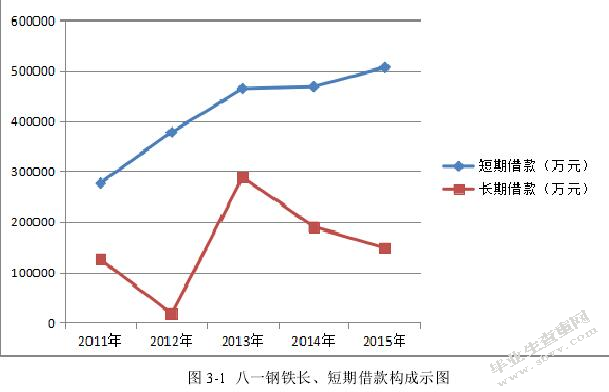 浅析新疆新疆八一钢铁公司财务风险成因及控制措施