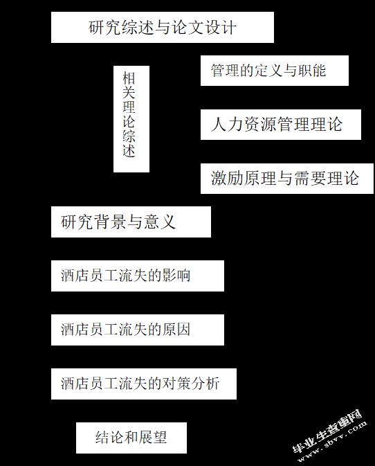 高星级酒店员工流失原因分析及对策研究