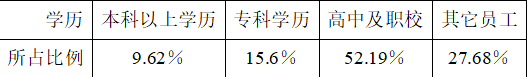 高星级酒店员工流失原因分析及对策研究
