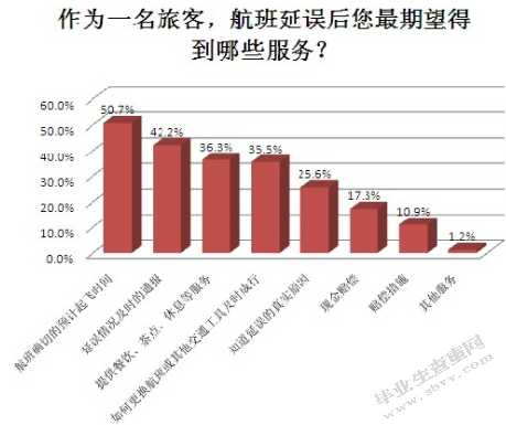 浅析阿联酋航空服务质量与东方航空服务质量现状比较