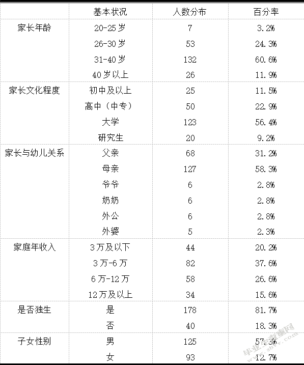 家庭教育中幼儿理财教育的现状研究