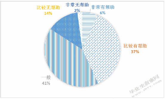 一般院校学前教育专业实践教学制度研究——以海南师范大学为例