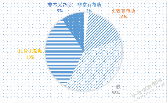 一般院校学前教育专业实践教学制度研究——以海南师范大学为例