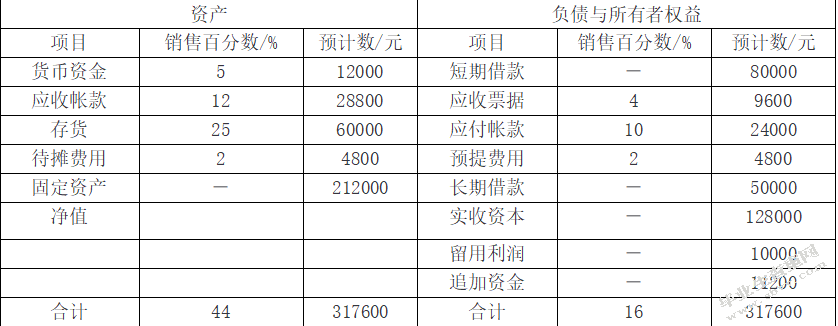 青岛开安吉箱包有限公司筹资管理分析