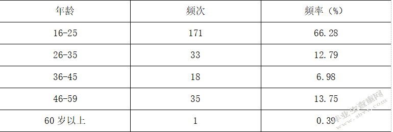 重庆市永川区茶山竹海游客满意度调查报告