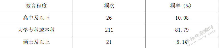 重庆市永川区茶山竹海游客满意度调查报告