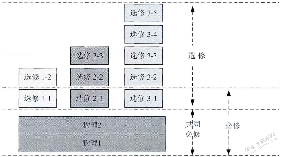 中美中学物理实验教学比较研究