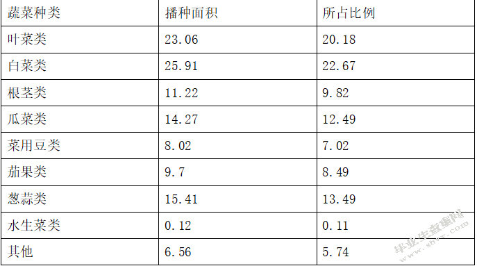 元谋县绿色蔬菜贸易存在的问题及对策研究