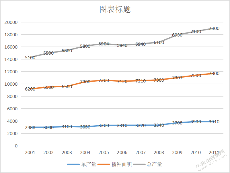 元谋县绿色蔬菜贸易存在的问题及对策研究