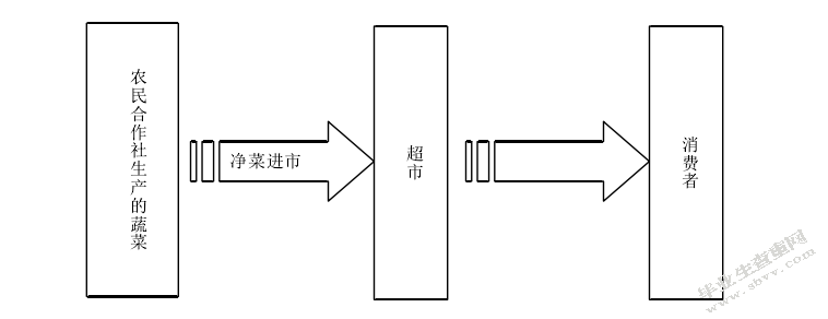 元谋县绿色蔬菜贸易存在的问题及对策研究