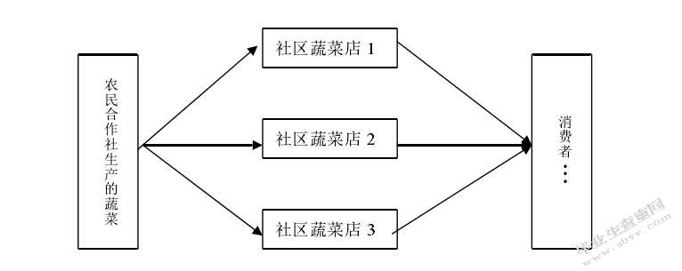 元谋县绿色蔬菜贸易存在的问题及对策研究
