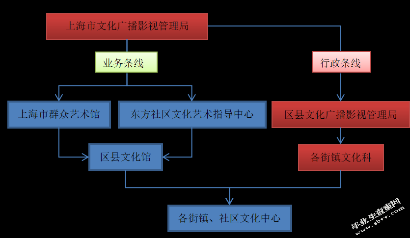 鄂尔多斯市公共文化服务调查研究