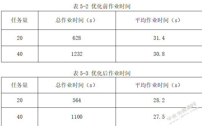 仓储货物出入库设计与管理方案