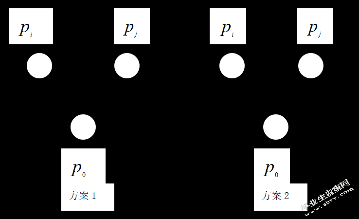 仓储货物出入库设计与管理方案