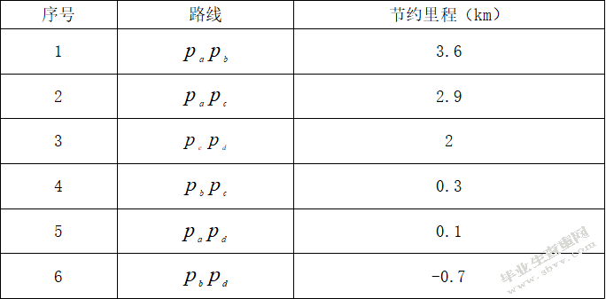 仓储货物出入库设计与管理方案