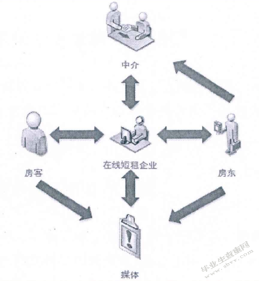 共享经济背景下我国在线短租商业模式探析