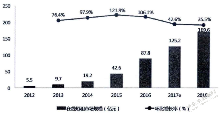 共享经济背景下我国在线短租商业模式探析