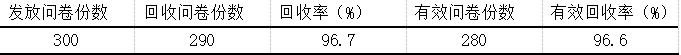 商丘市梁园区老年人晨练现状调查研究