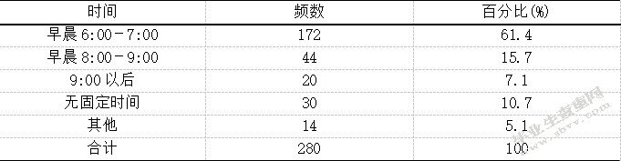 商丘市梁园区老年人晨练现状调查研究