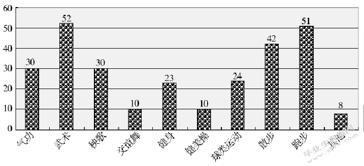 商丘市梁园区老年人晨练现状调查研究