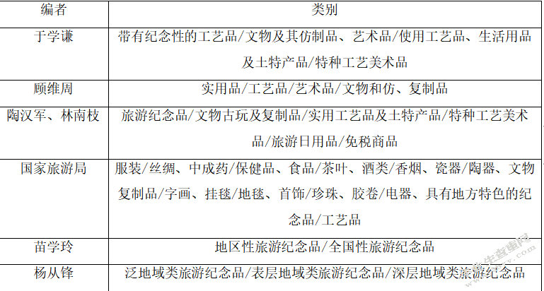 岭南印象园旅游文化创意产品开发现状调查