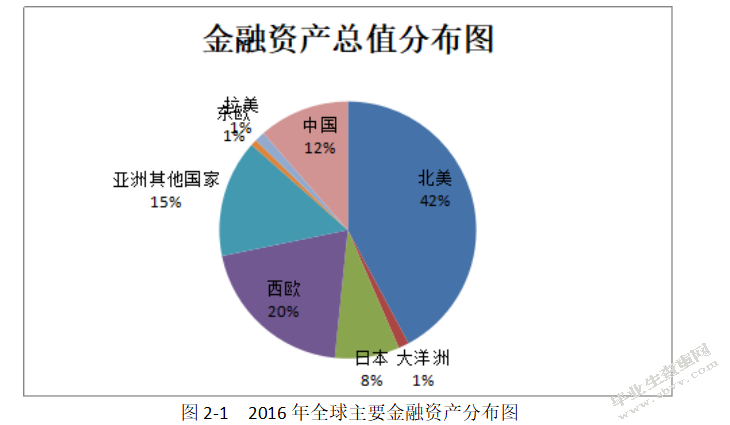金融发展差异对国际贸易失衡的影响分析—以中美贸易战为例