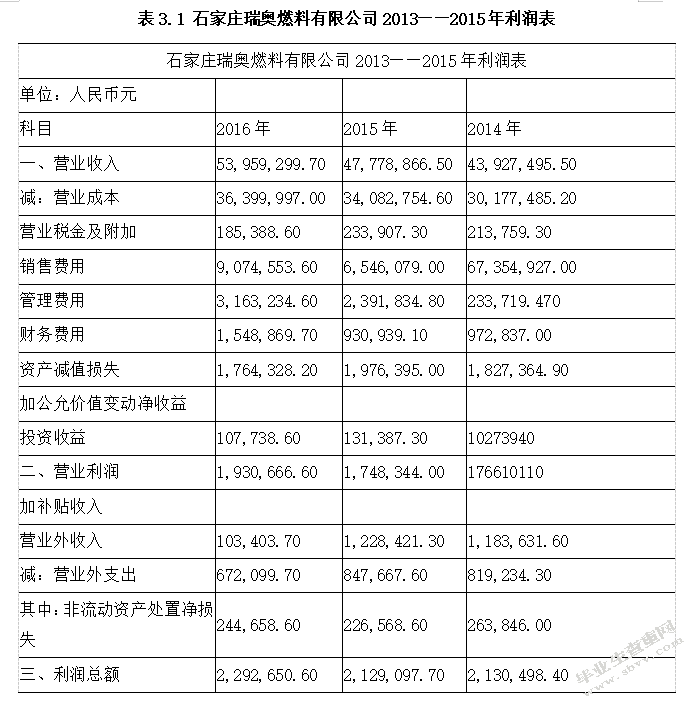 中小企业存货计价方法对利润的影响---以石家庄瑞奥燃料有限公司