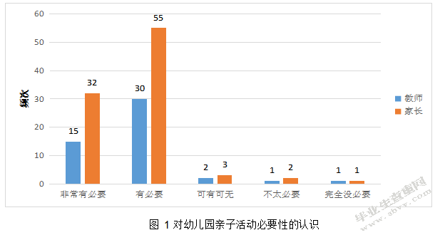 榆林市第一幼儿园亲子活动开展现状调查